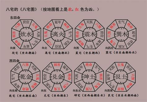 西四命住東四宅如何化解